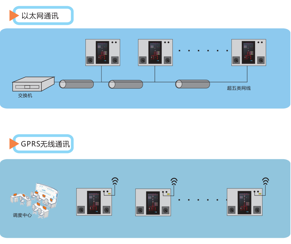 1648028484506790.png 組網(wǎng)2.png