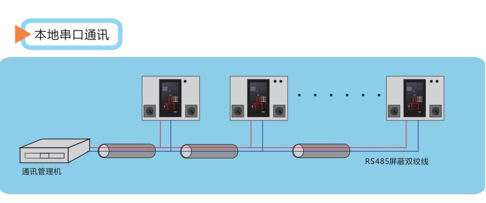 1648028783170094.jpg 本地串口.jpg