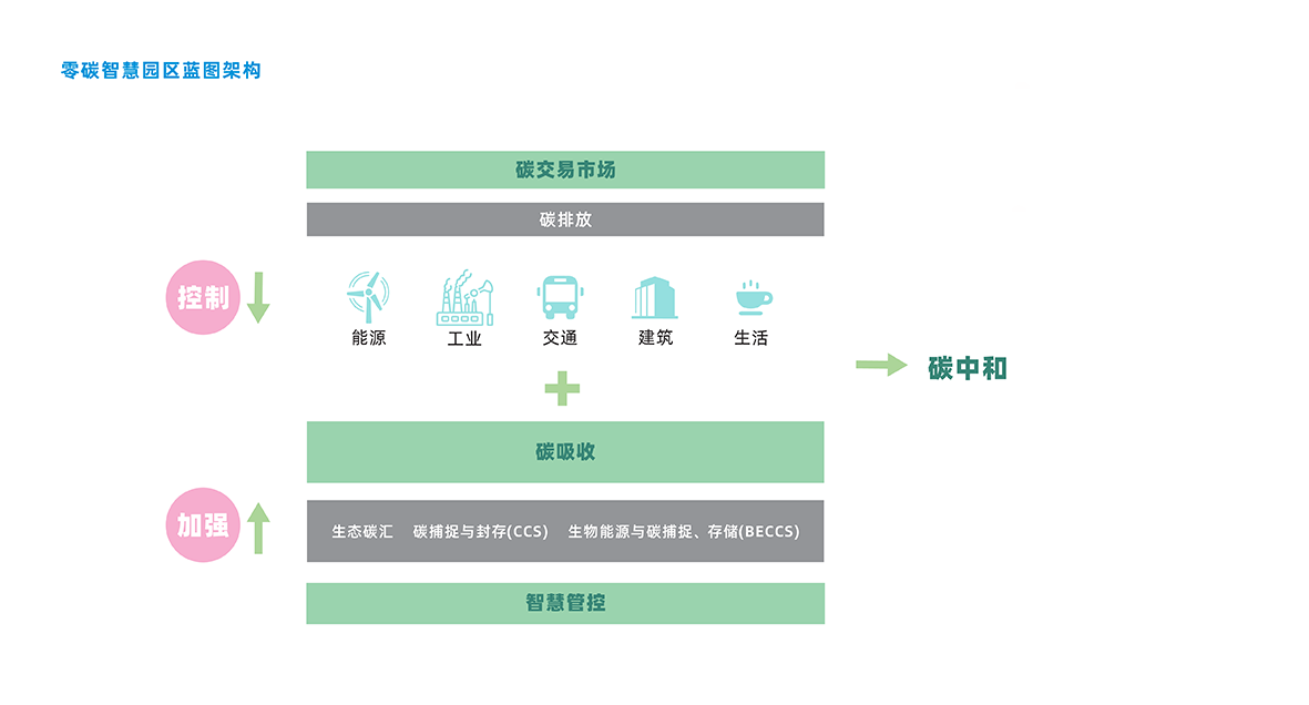 6.光儲充零碳2 拷貝.png