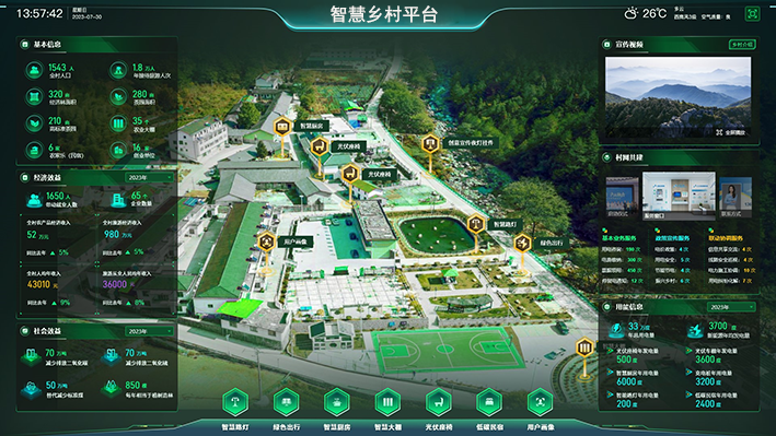 智慧鄉(xiāng)村平臺 拷貝.png