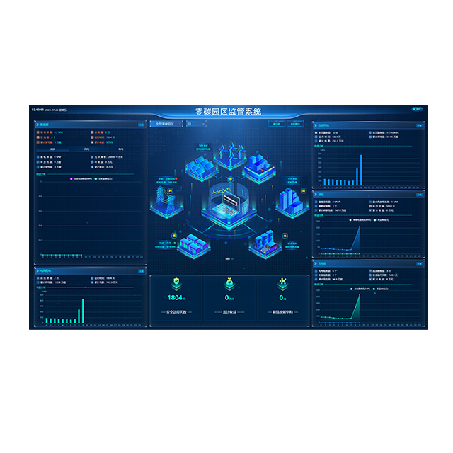 零碳園區(qū)監(jiān)管系統(tǒng)